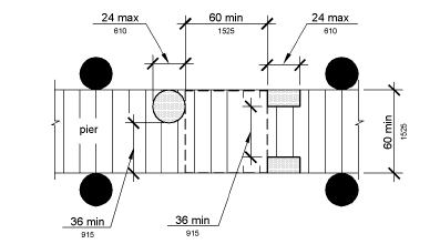 A plan view shows that the width of the clear pier space can be 36 inches (915 mm) wide minimum for a length of 24 inches (610 mm) maximum where multiple 36 inch (915 mm) wide segments are separated by clear segments 60 by 60 inches (1525 by 1525 mm) minimum.